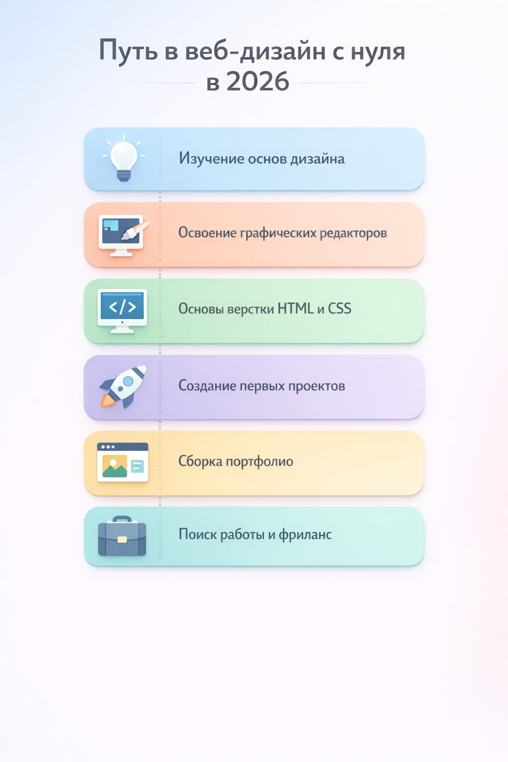 Путь в веб-дизайн с нуляПуть в веб-дизайн с нуля в 2026: дорожная карта — дизайн, Figma, HTML/CSS, портфолио, фриланс в 2026: дорожная карта — дизайн, Figma, HTML/CSS, портфолио