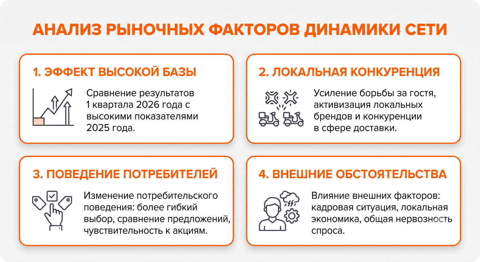 Ключевые факторы и риски, влияющие на динамику покупательского спроса в ресторанном франчайзинге.