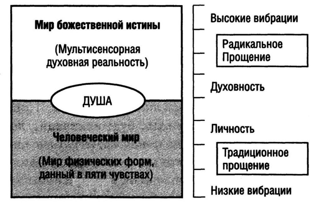 Фото радикальное прощение