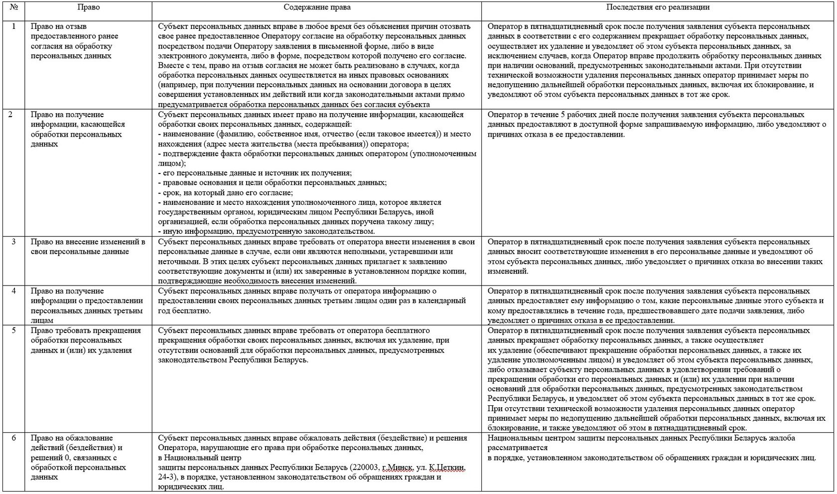 Политика обработки персональных данных