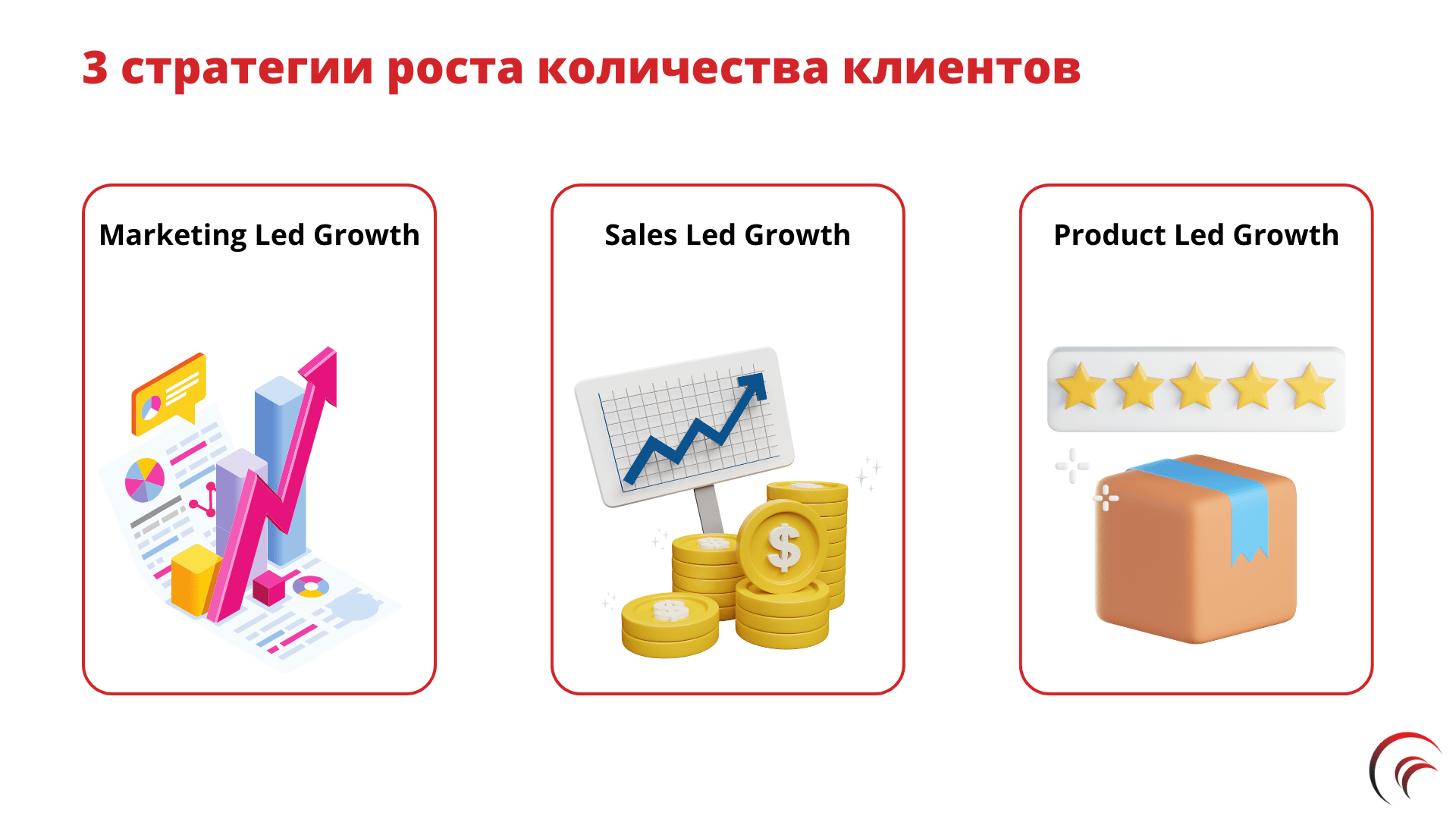 Product Led Growth: почему вашему продукту нужно Х10 преимущество?