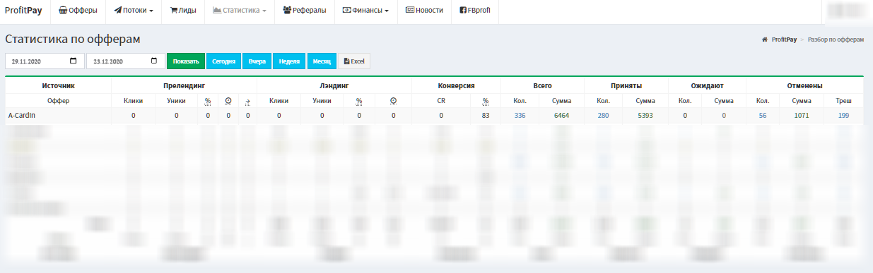 Стата 21. Офферы статистика. Скрины статистики партнерских программ 2022. Скриншот вашей статистики (/stats + /c 60):. Арбитраж статистика с офферов.