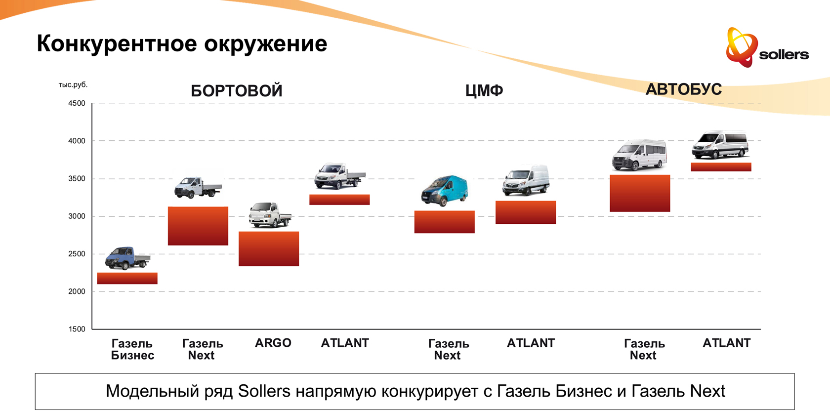 Соллерс арго отзывы