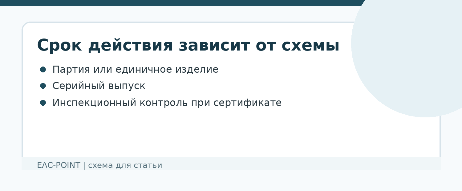 Срок действия: почему его нельзя оценивать без схемы