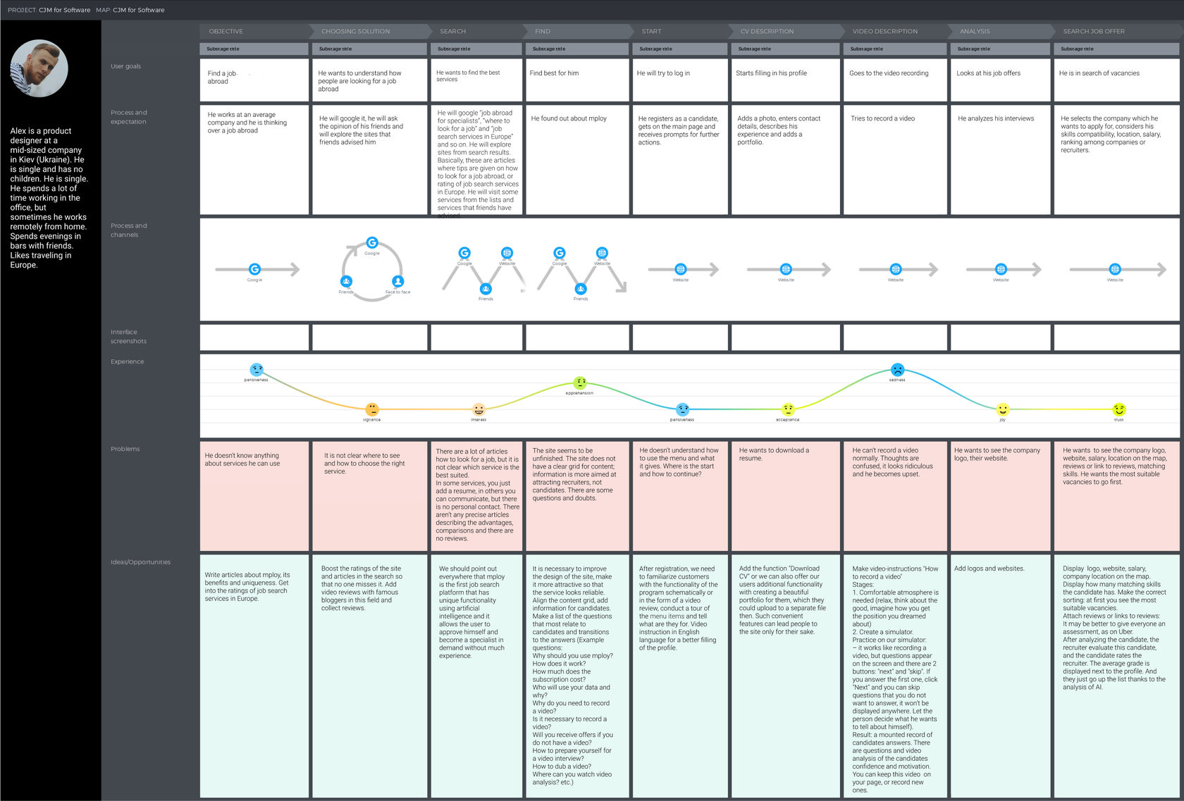 Cjm в дизайне. Путь клиента customer Journey Map. Карта клиентского пути пример. Journey customer Map пример для магазина.