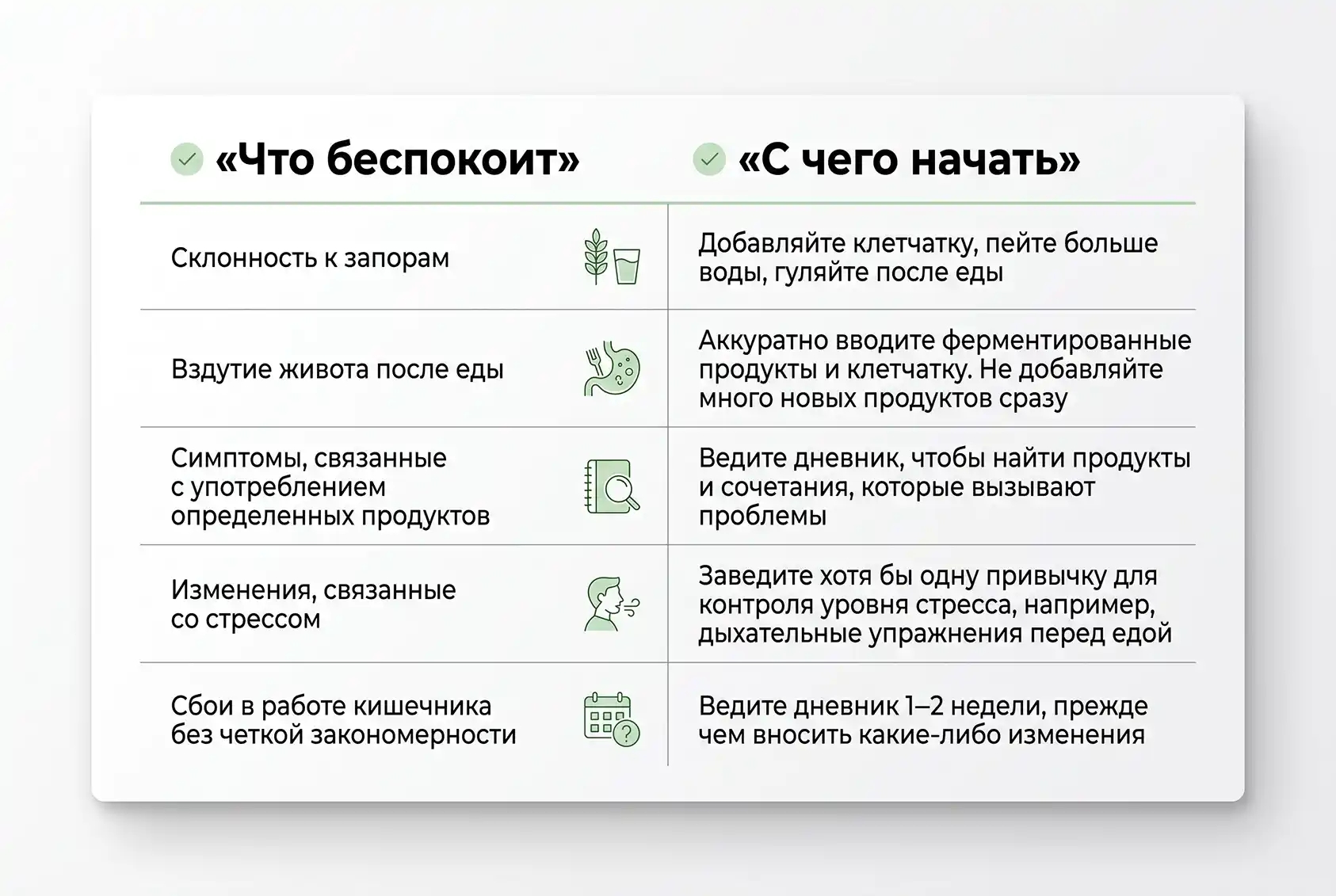 таблица с что беспокоит 