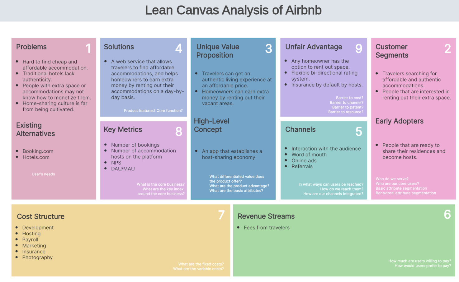 Как заполнить Business model canvas и Lean canvas