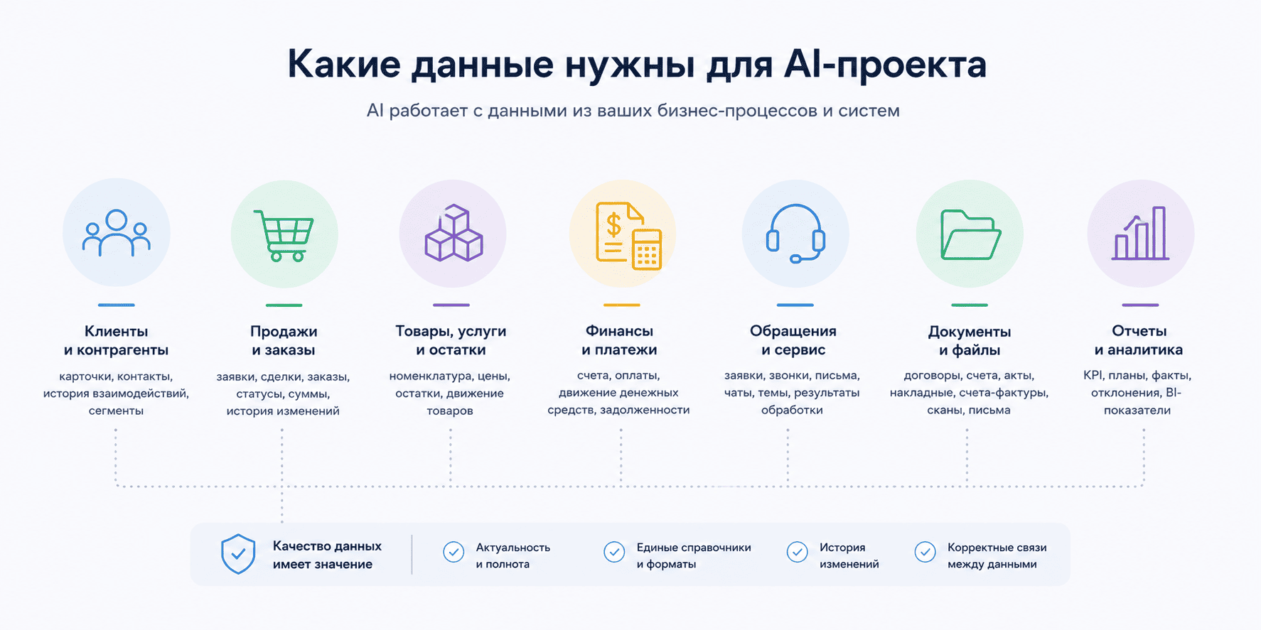 Данные для AI