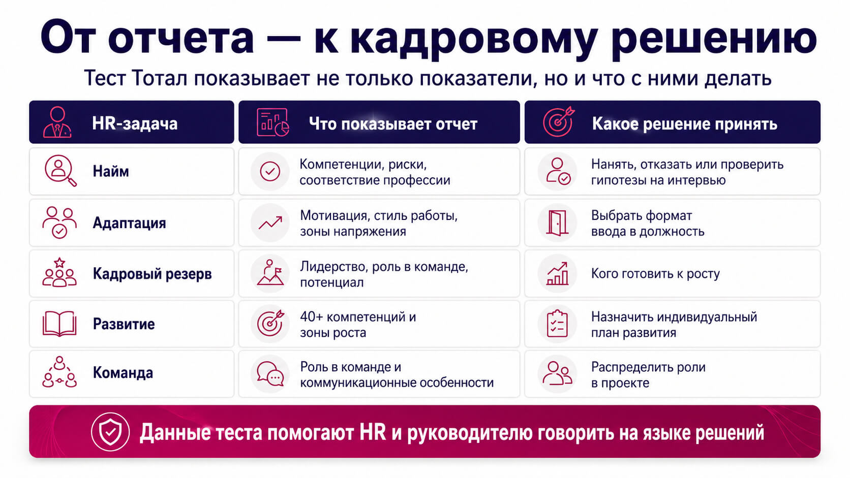 Мокап корпоративного PDF-отчета: графики, радарная диаграмма, таблица компетенций, рекомендации