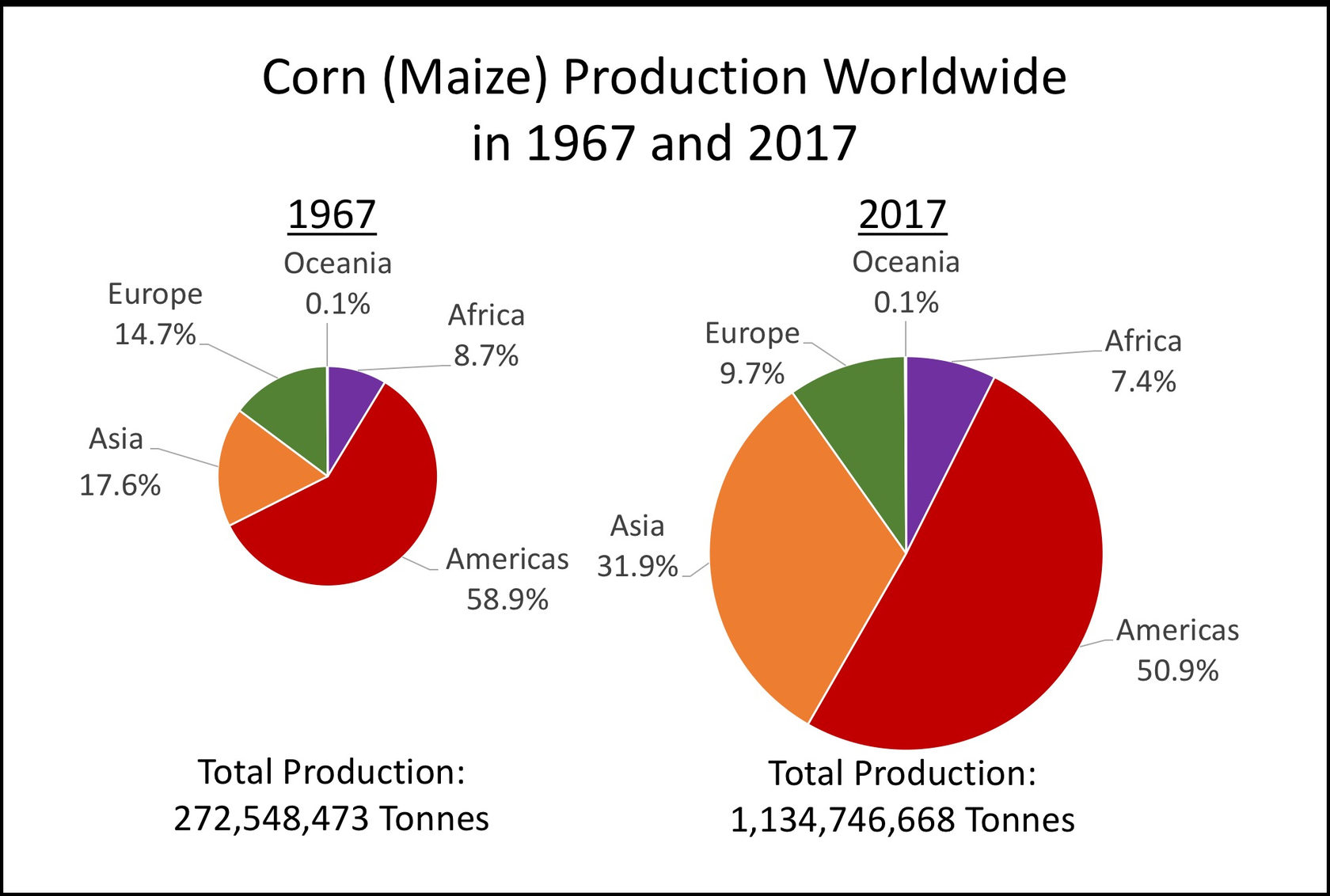 hybrid-corn