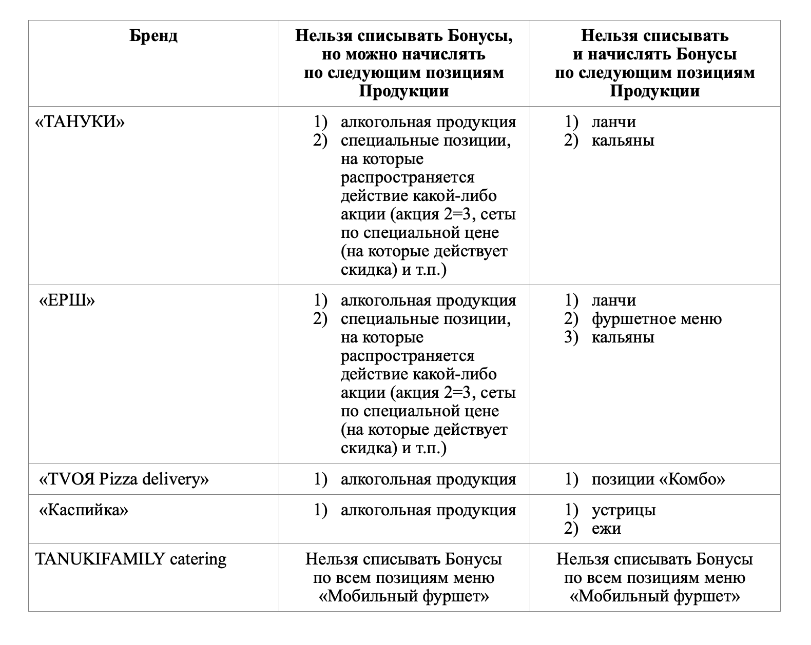 Правила участия