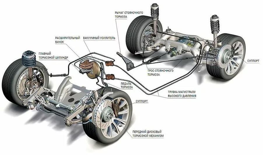 Схема тормозов v brake