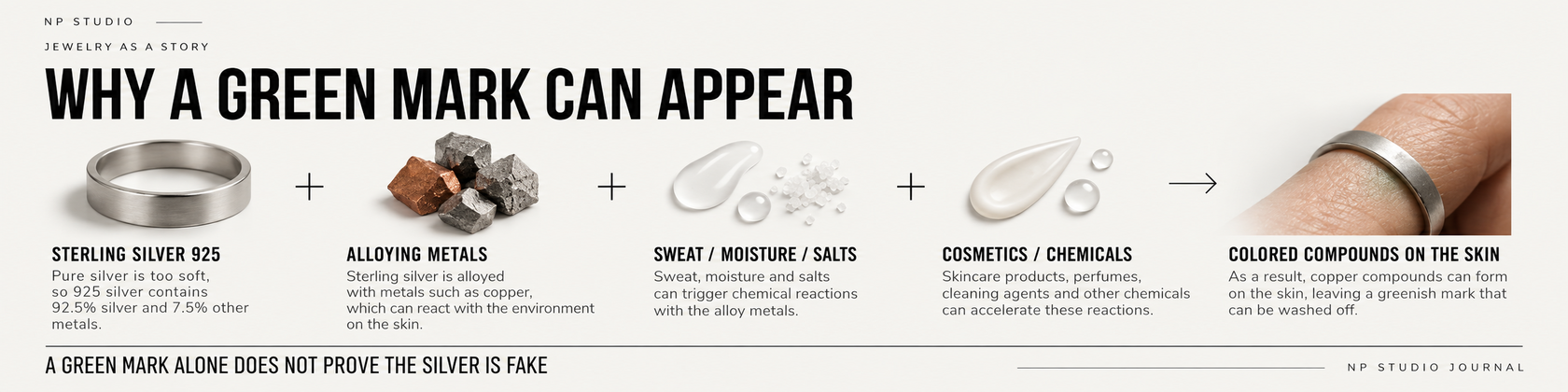 Why sterling silver can leave a green mark on skin: alloying metals, sweat, salts, cosmetics and colored compounds