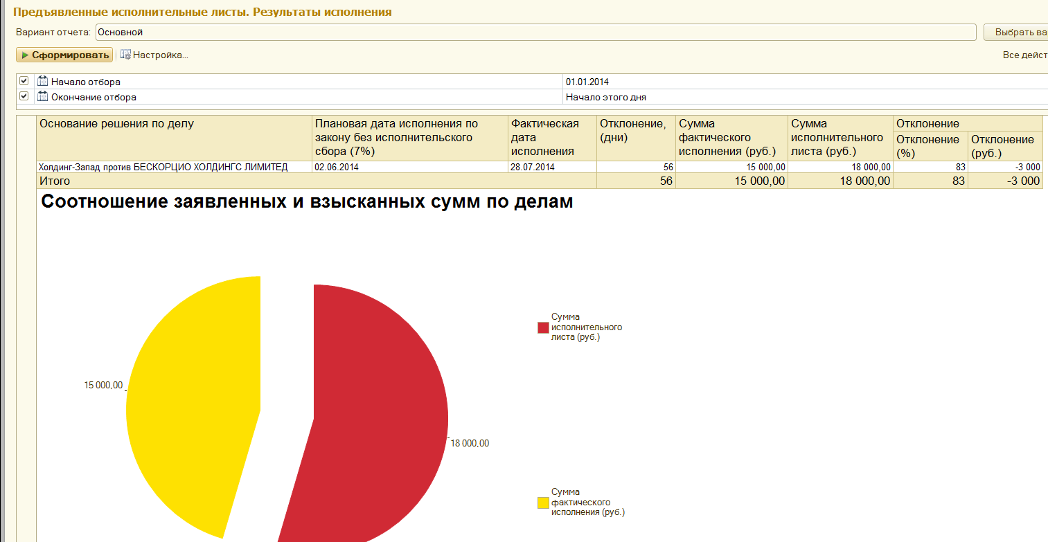 Учет исполнительных листов