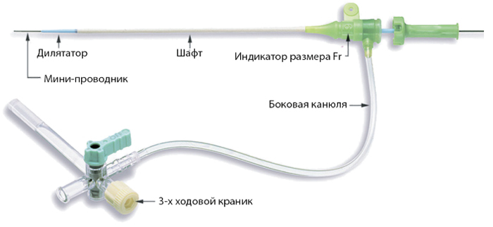 Гемостатический клапан merit