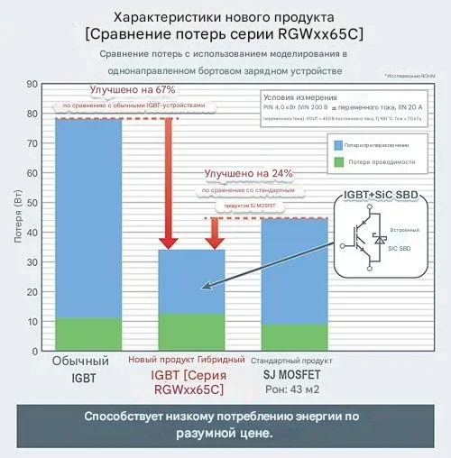 Сравнение потерь в различных конфигурациях силовых устройств