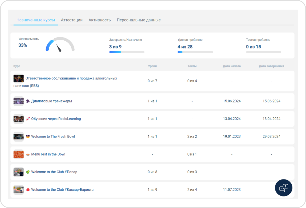 Аналитика обучения сотрудников в ServiceGuru