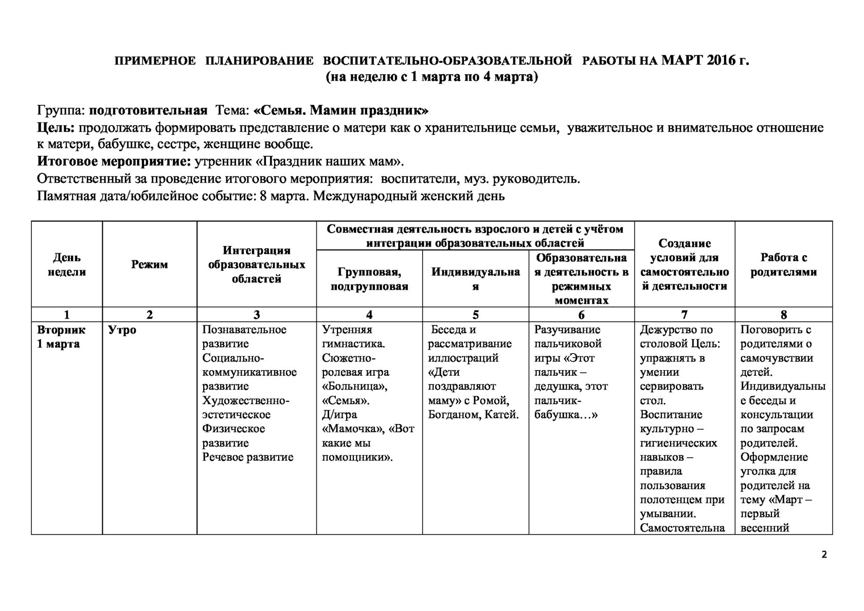 Календарно тематическое планирование день матери подготовительная группа