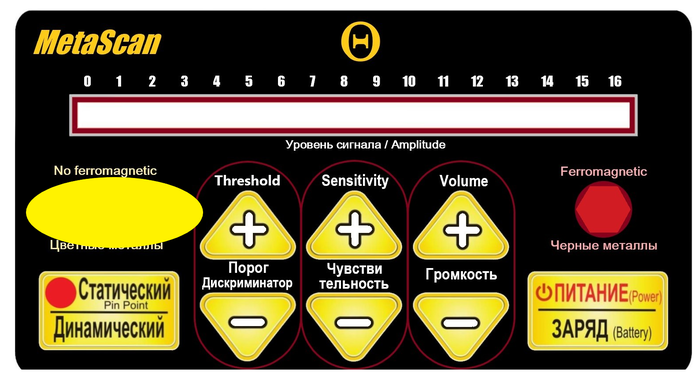 Метаскан. Металлоискатель Метаскан. Metascan find металлоискатель. Metascan tetta.