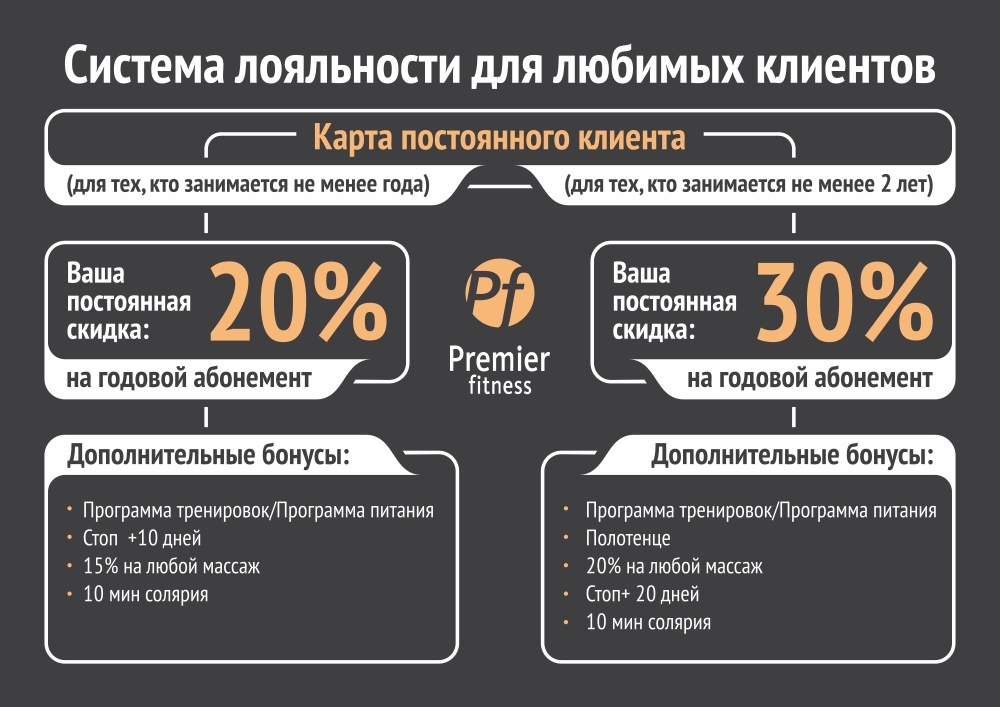 Карта лояльности покупателя