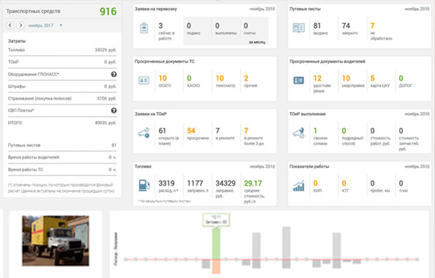 Валидация данных в системе мониторинга транспорта