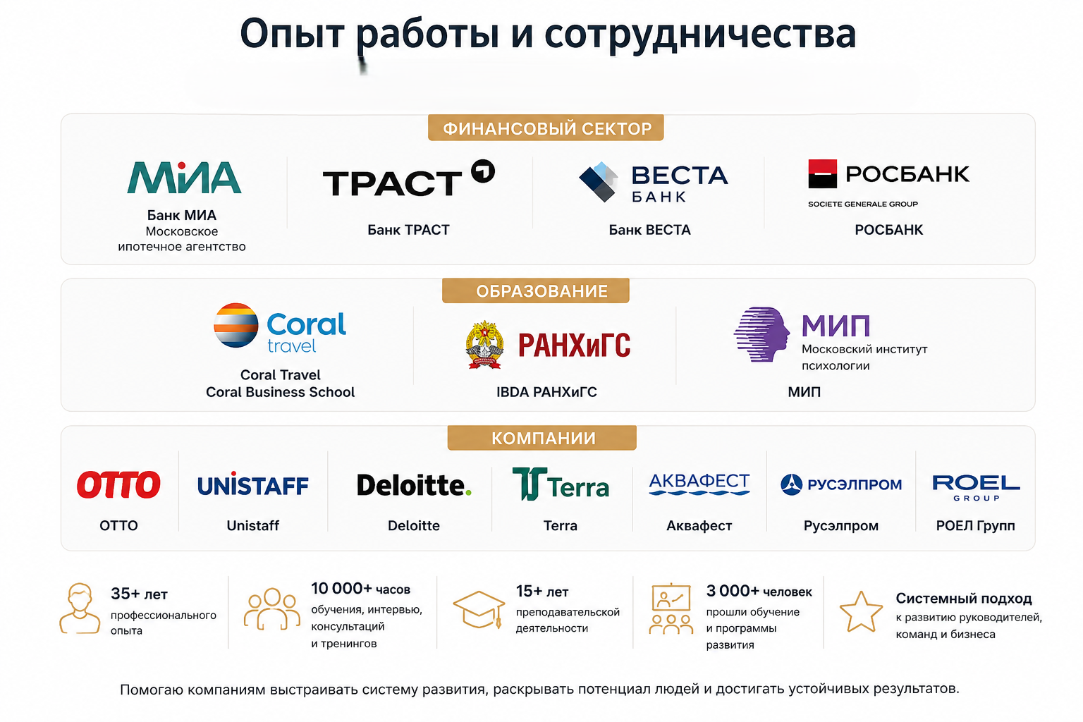 Компании-партнёры: МИА, ТРАСТ, ВЕСТА, Росбанк, Coral Travel, РАНХиГС, МИП, OTTO, Unistaff, Deloitte, Terra, Аквафест, Русэлпром, РОЕЛ