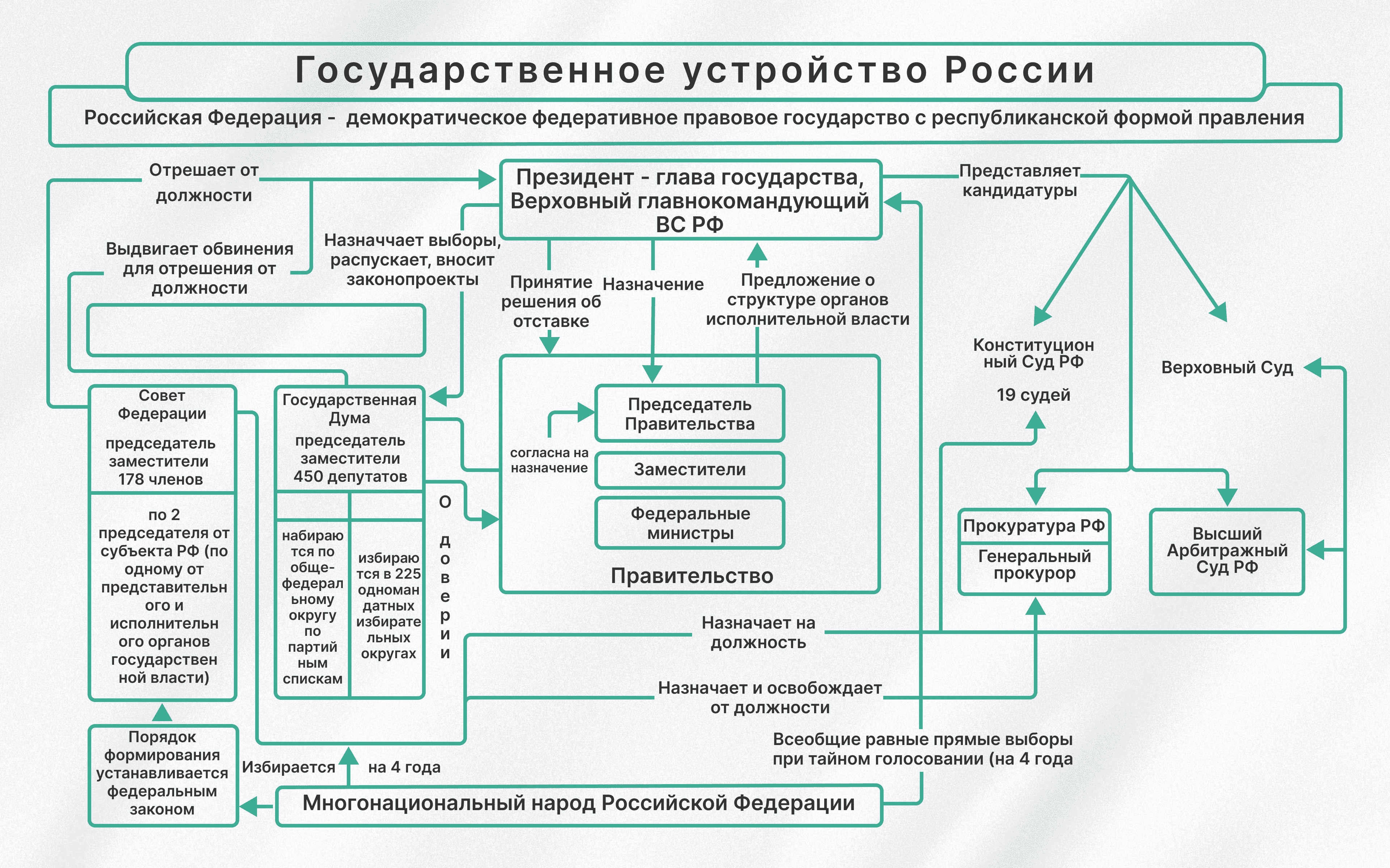 история россии 6 класс параграф 11 12