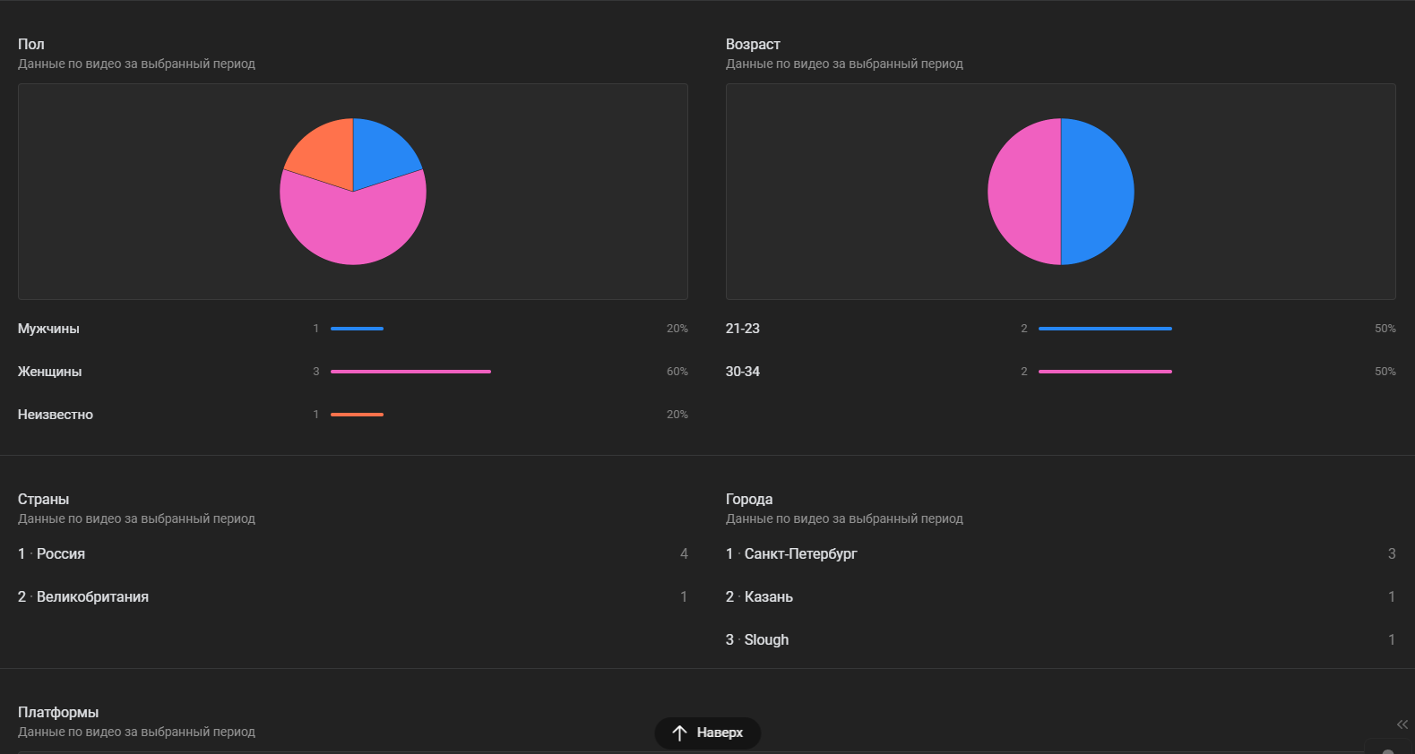RuTube во всем проигрывает YouTube — а сможет ли его одолеть VK ВИДЕО?