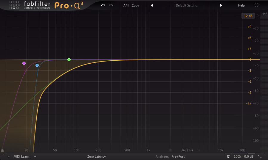 Fabfilter pro g