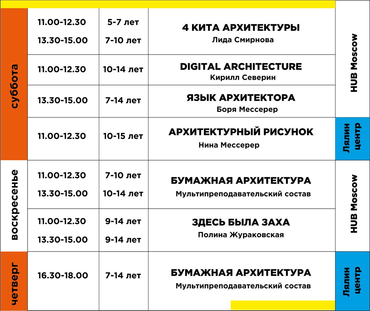 Студия архитектуры и дизайна для детей