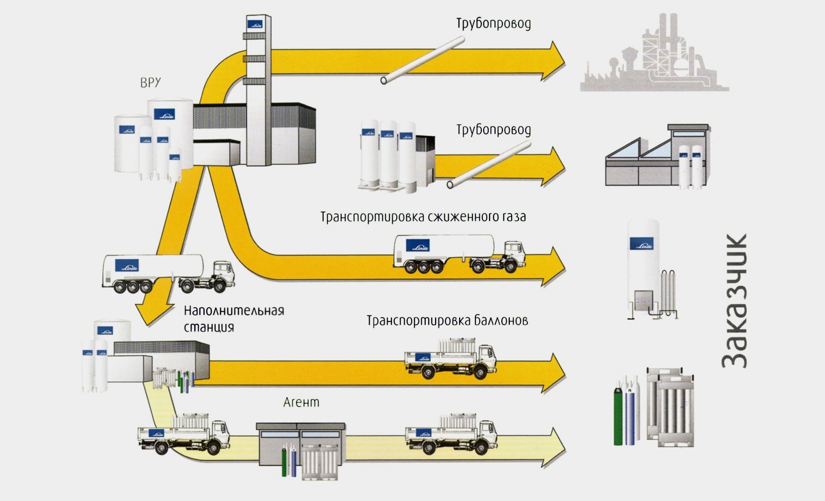 Газовая заправка бизнес план