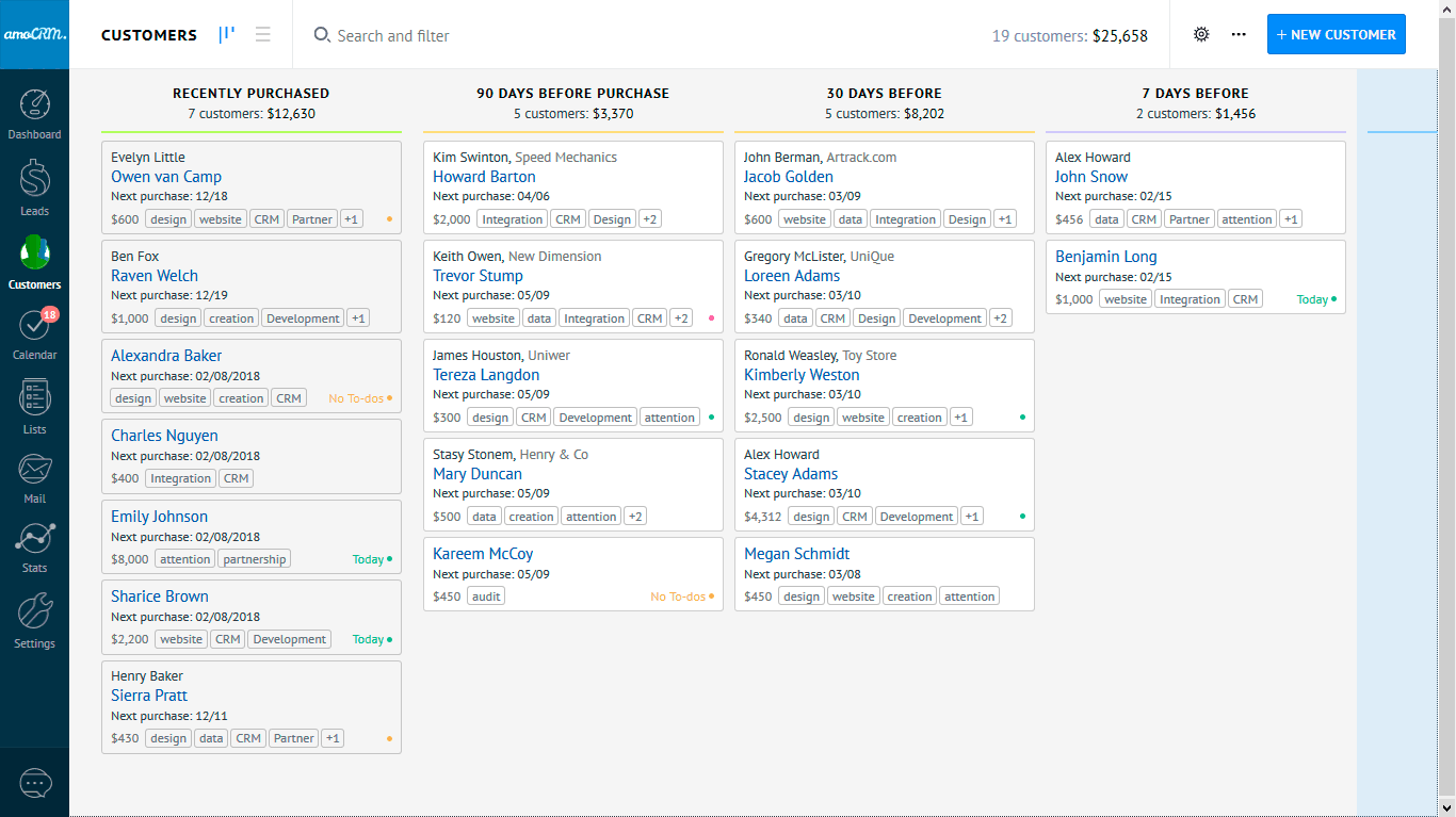 Воронка амо срм. Amo CRM система Интерфейс. АМО СРМ воронки. Amo CRM системы что это. Воронка продаж в АМО СРМ.