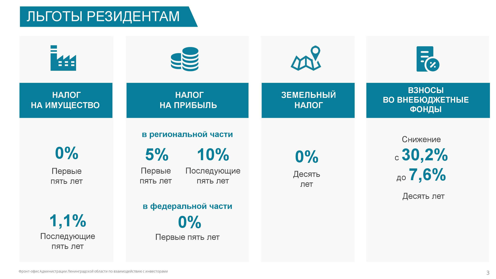 Торы оэзы. Льготы для резидентов ТОСЭР. ТОСЭР картинки. Преференции для резидентов ТОСЭР. Льготы резидентов тор.