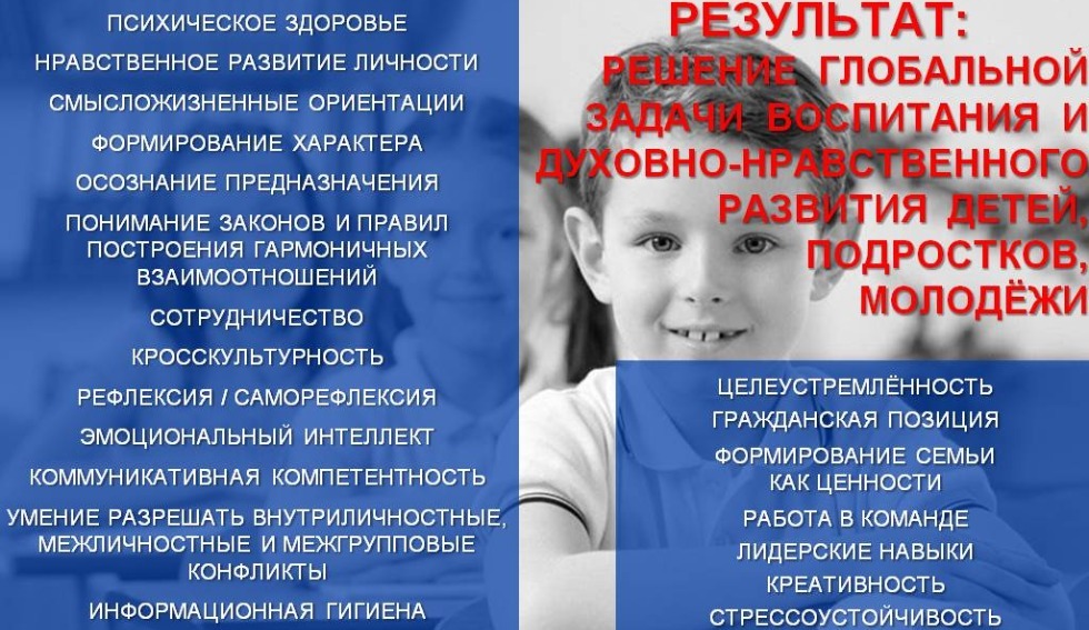 Роо нравственное поколение человековедение