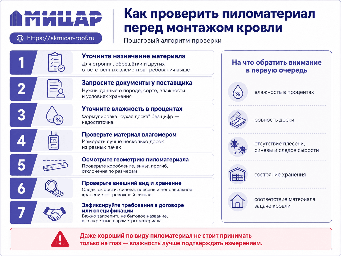 Схема проверки пиломатериала перед монтажом кровли: документы, влажность в процентах, влагомер, геометрия, внешний вид и условия хранения.