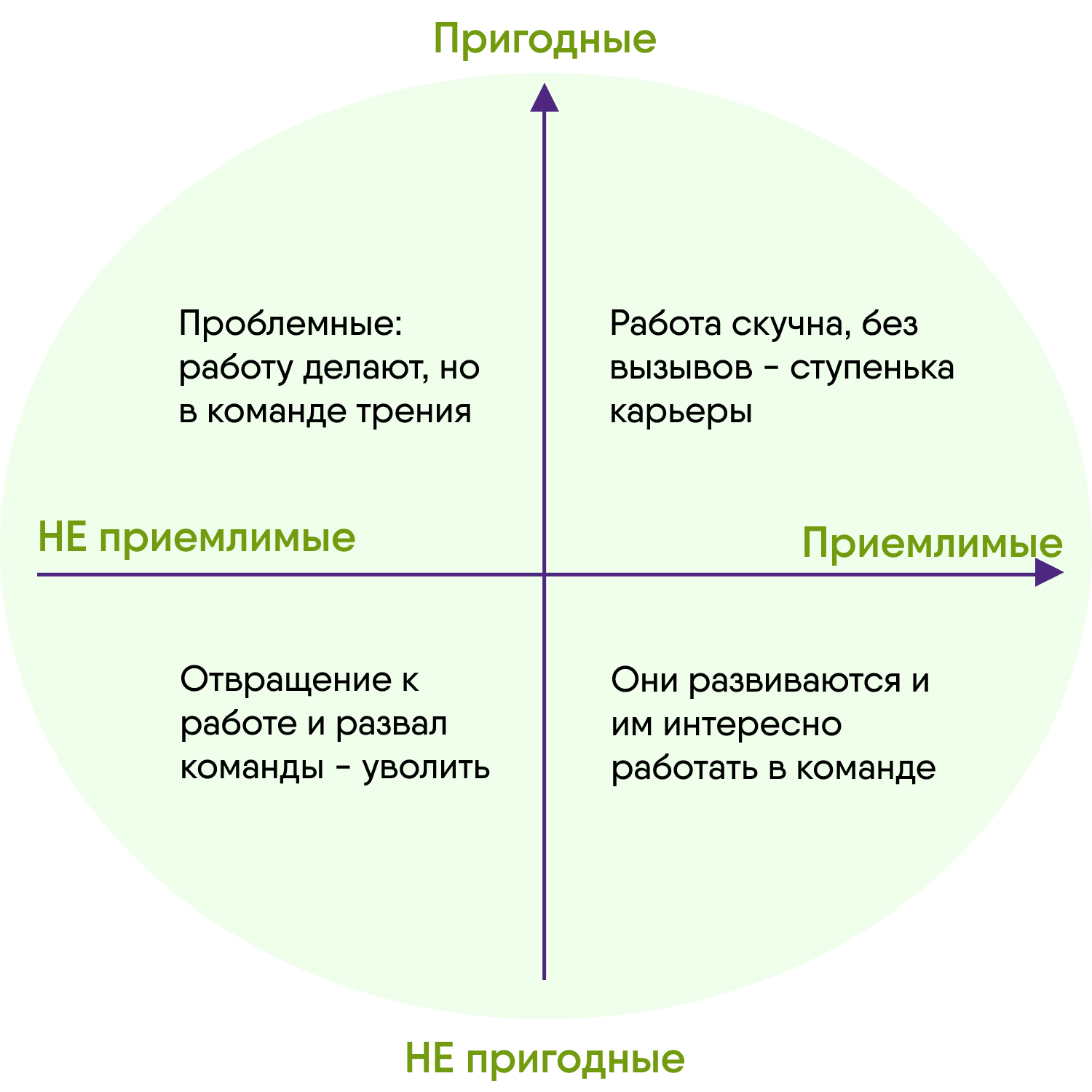 Особенности формирования творческой команды. Часть 1