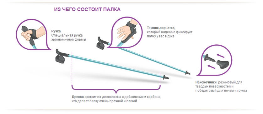 Как установить палку