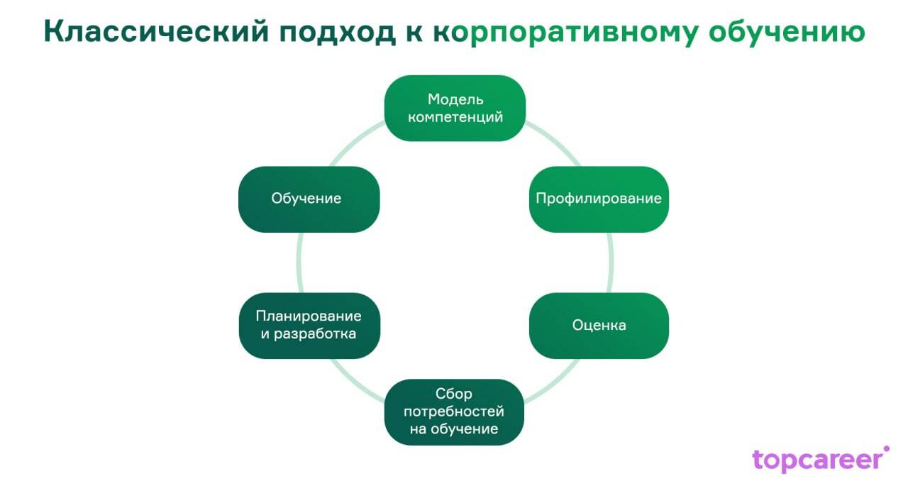 Digital Learning: новые подходы в корпоративном обучении