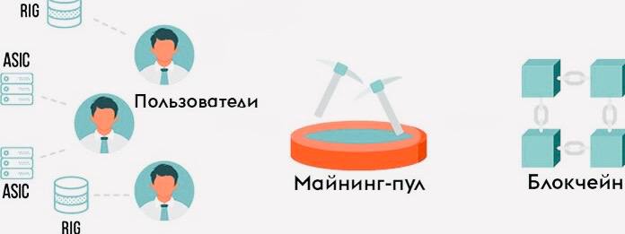 схема работы майнинг-пула или люди объединяют пазл