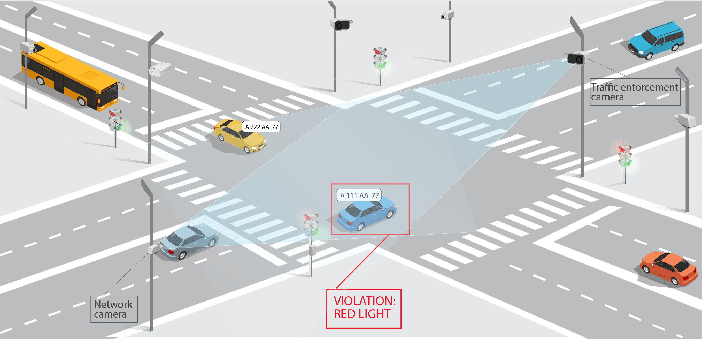 Red Light Enforcement