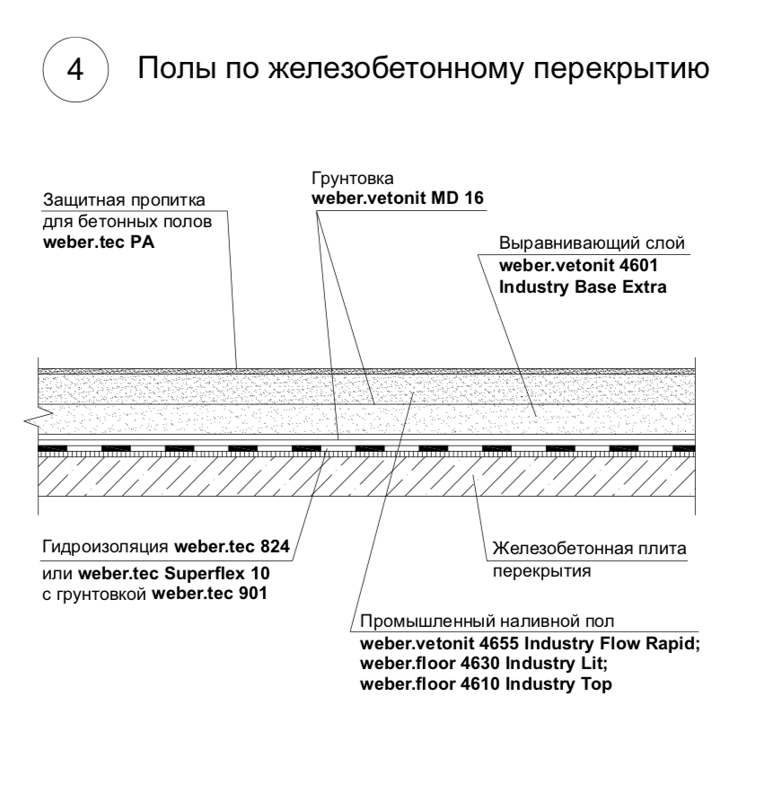 Расход наливного пола ветонит на 1м2