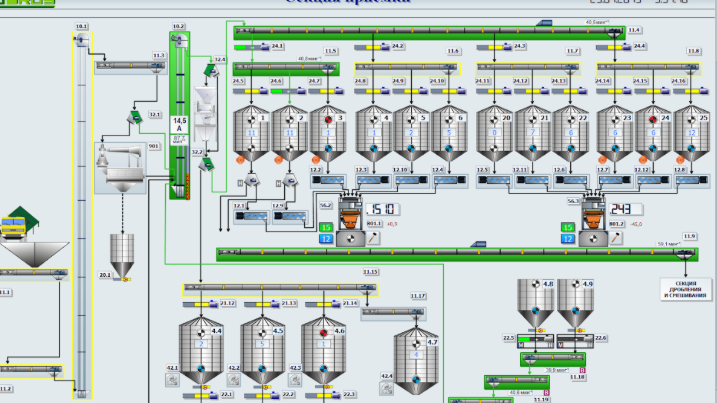 Линия управления. Комбикормовый завод АСУ ТП. Комбикормовый завод Курск. Комбикормовый завод КСУ ТП. Строение комбикормового завода.