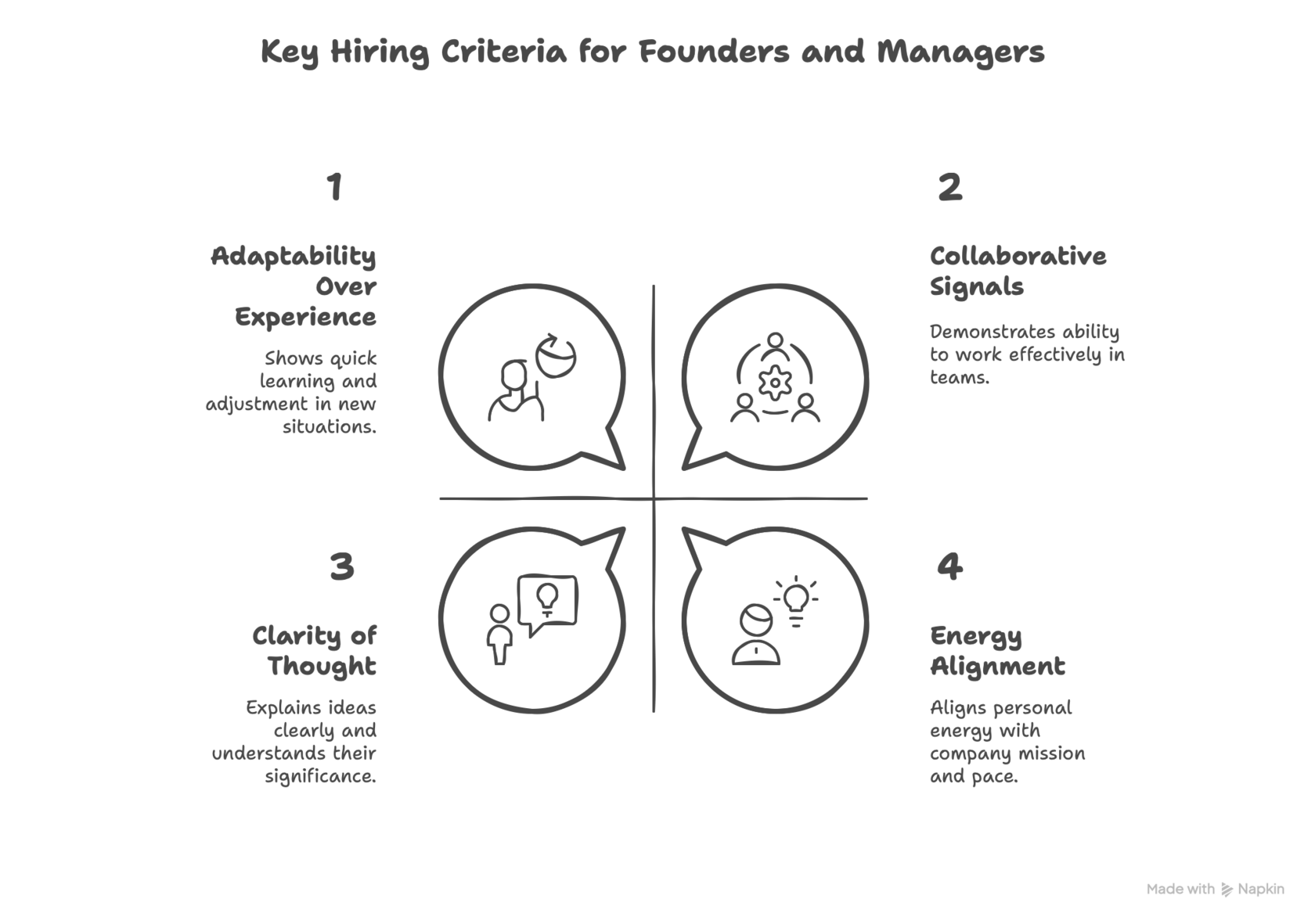 Key hiring criteria for founders and Managers