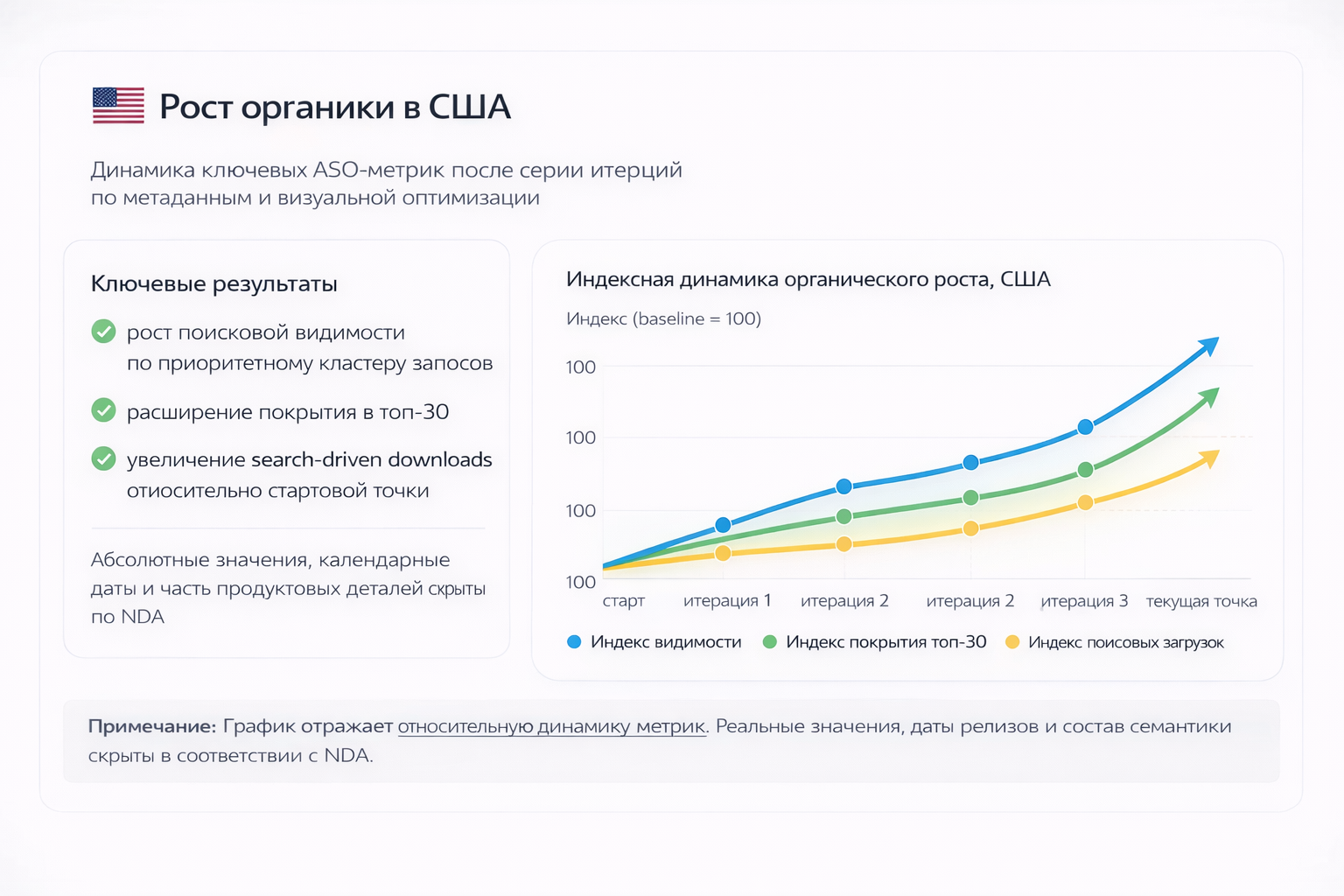 США: органический трафик, индексация