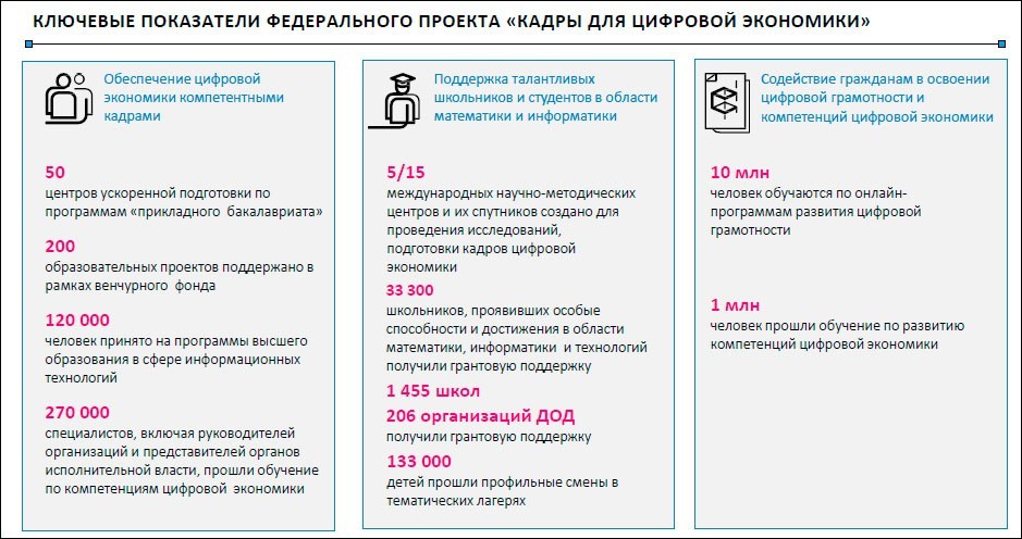 Федеральная программа кадры. Проект кадры для цифровой экономики. Кадры для цифровой экономики федеральный проект. Задачи проекта кадры для цифровой экономики. Bit Education кадры для цифровой экономики.