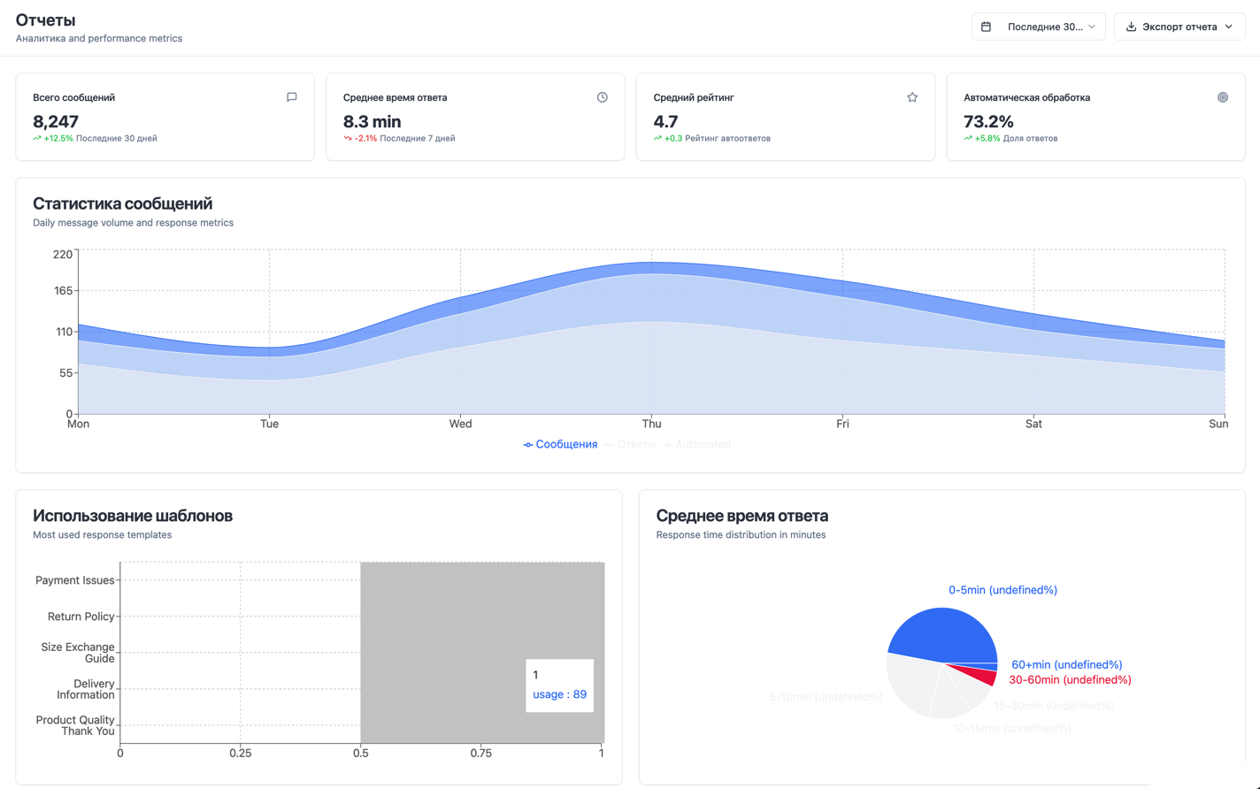 Отчеты и статистика