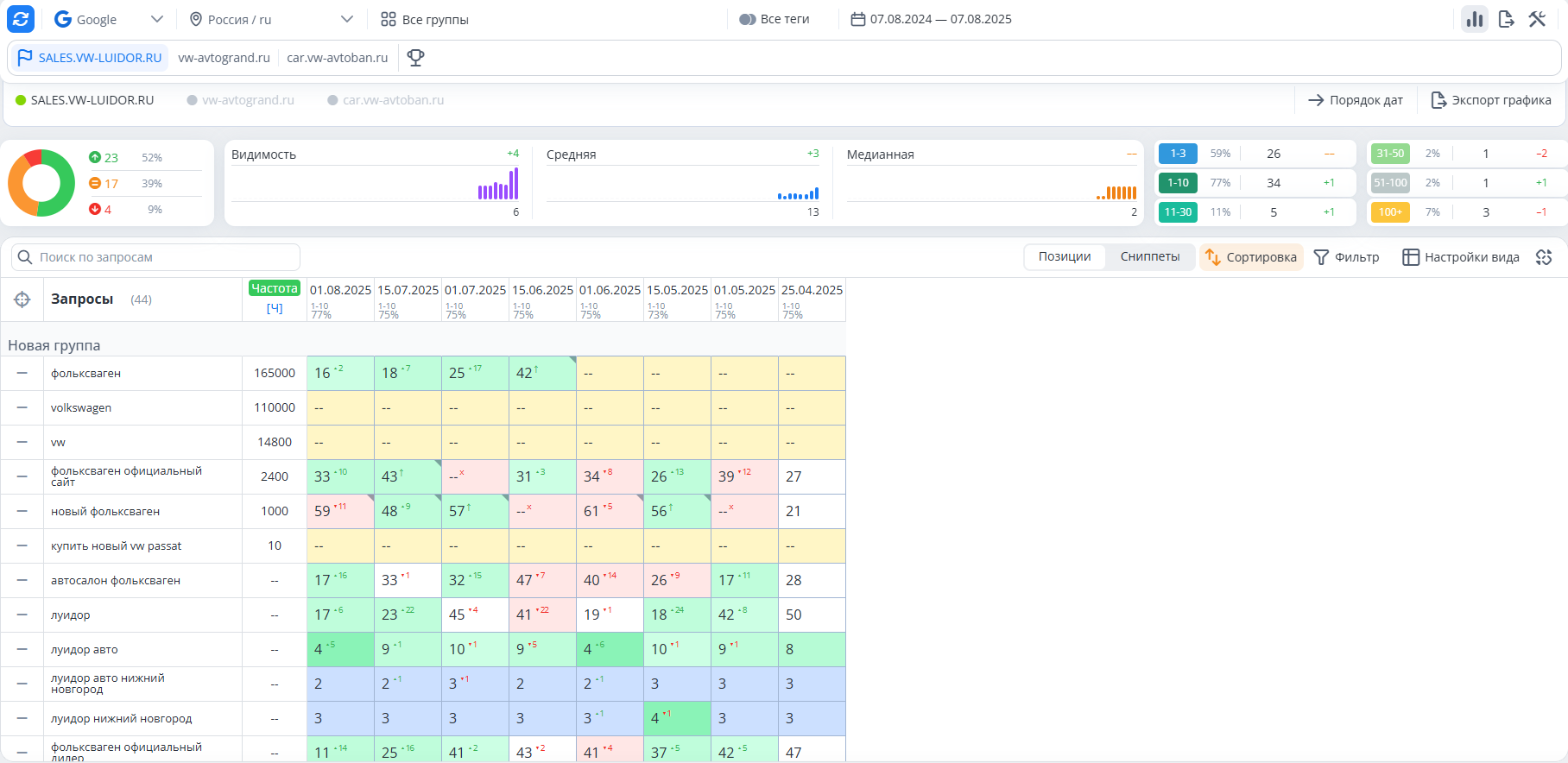 Скриншот выдачи: Фольксваген новые модели