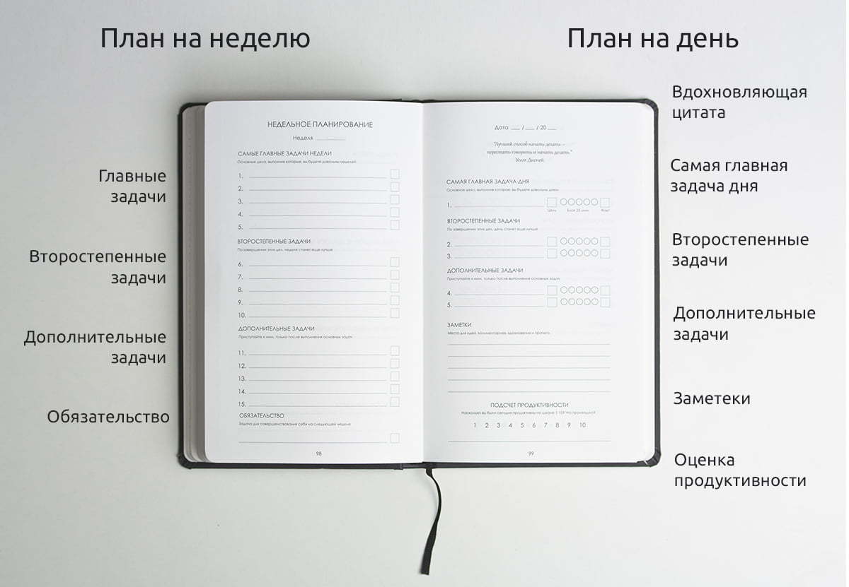 Дневник мариупольчанки дзен. Продуктивный дневник. Продуктивный ежедневник. Цели в ежедневнике. Мотивационный ежедневник.