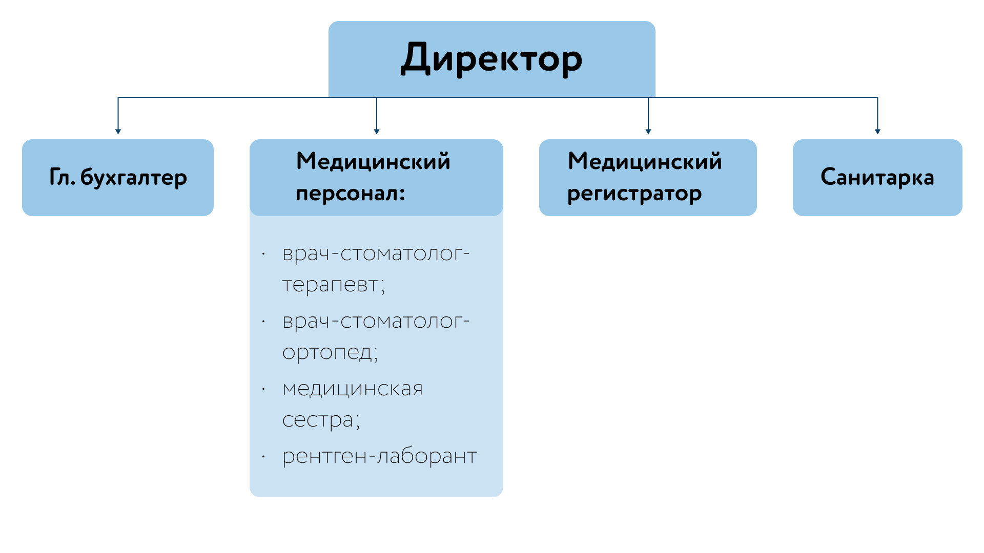 Учредители и график их работы