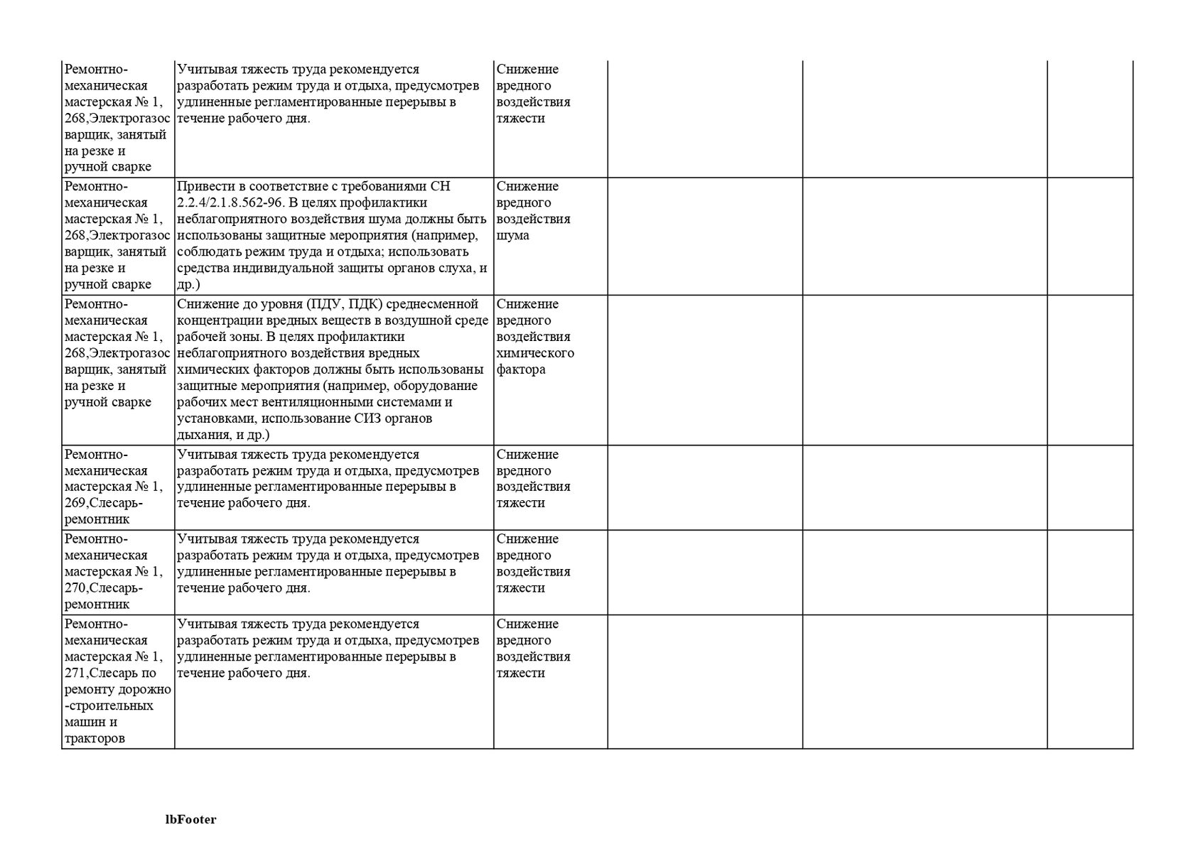 соут выписка из реестра. специальная оценка условий труда муниципальных служащих. особенность труда госслужащих и муниципальных служащих. специальная оценка условий труда муниципальных служащих. должности муниципальной службы картинки.